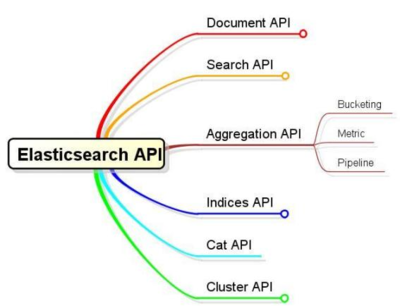 珍島重視人工智能即服務的優(yōu)勢及其在計算機技術開發(fā)中的應用