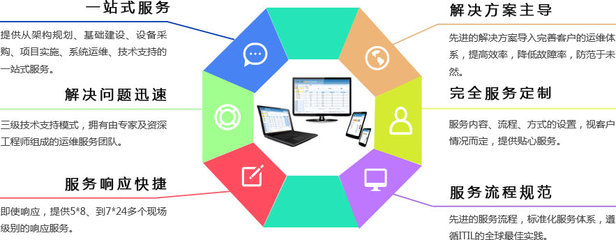 中盛永信技術咨詢 專業(yè)引領企業(yè)數(shù)字化轉型與創(chuàng)新