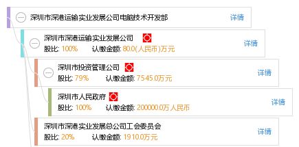 深圳市深港運(yùn)輸實(shí)業(yè)發(fā)展公司電腦技術(shù)開發(fā)部技術(shù)轉(zhuǎn)讓